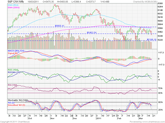 [Nifty_Mar1811[3].png]