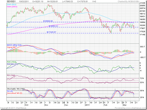 Bharat Bijlee Share Price Chart