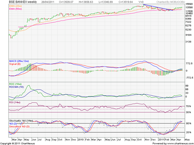 [BSE BANKEX[3].png]