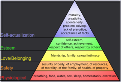 maslow