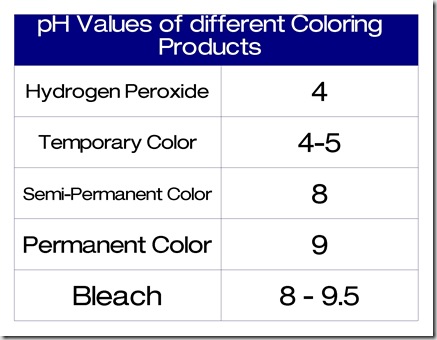 post coloring conditioning treatments killerstrands hair ph scale chart colours