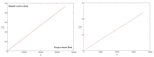 [Pilt: Kaugustabel.jpg]