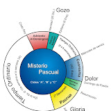 Ilustraciones sobre el ciclo litúrgico católico Ciclo Liturgico