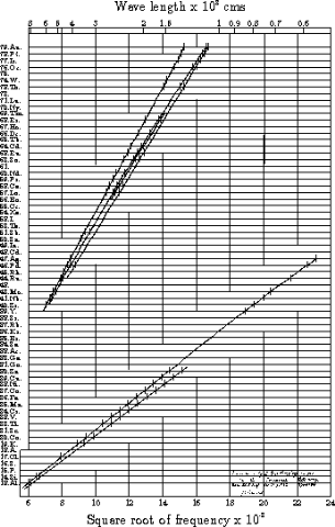 [MoseleyGraph[7].gif]