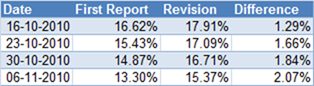 WPI Revisions