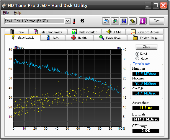 RAID1-58.5GB-128KB-HD TUNE 3.50