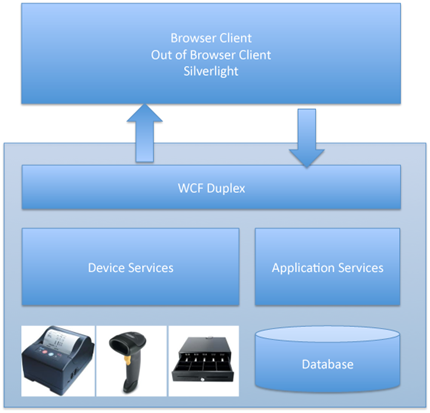 apparchitecture