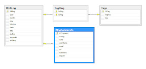 blog-sql-data-diagram.jpg