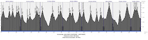 Ruta en bici por los Dolomitas y los Alpes Italianos, Julio de 2007. El serrucho cada año tiene más picos.