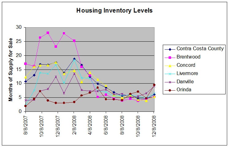 [Housing Inventory Chart Dec 1[5].jpg]