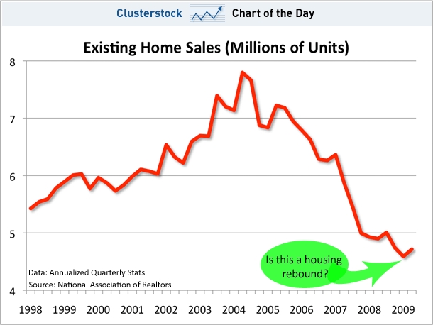 [clusterchart062309-existing-home-sales[5].gif]