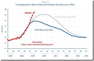 RecoveryJune2009
