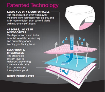 Patented Technology Patented Technology