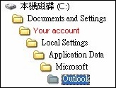 Outlook_personl_folder_directory