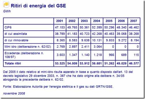 CIP6-dati-2008