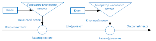 что такое симметричное и асимметричное шифрование. pict 6 12. что такое симметричное и асимметричное шифрование фото. что такое симметричное и асимметричное шифрование-pict 6 12. картинка что такое симметричное и асимметричное шифрование. картинка pict 6 12. Привет! Давайте рассмотрим что же такое симметричная и асимметричная криптография — почему их так называют, для чего они используются и чем они отличаются.