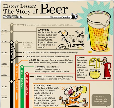 the-history-of-beer the-history-of-beer