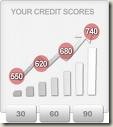 credit repair image