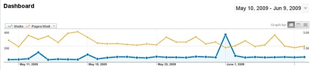 [visits-analytics[10].jpg]