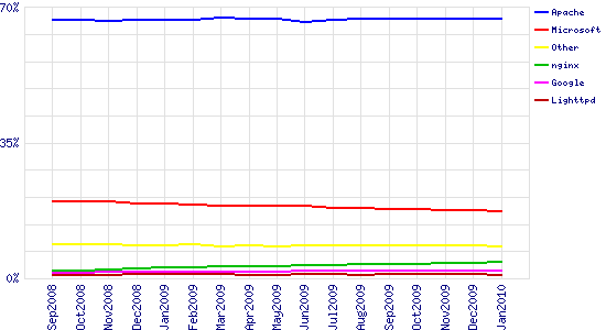 [top1m_history[6].png]