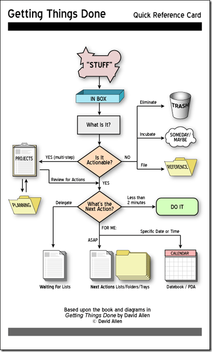 gtd_chart gtd_chart