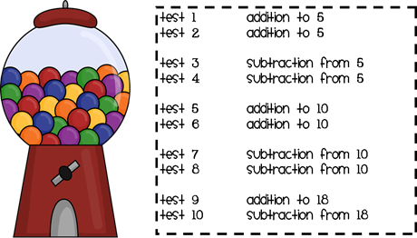gumball math tests