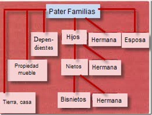 Pater Familias