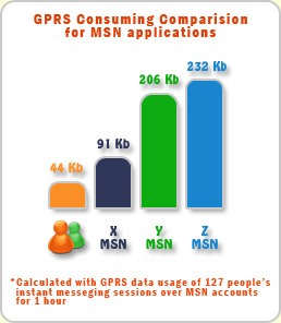 [KankaMSN GPRS consumption comparison[2].jpg]