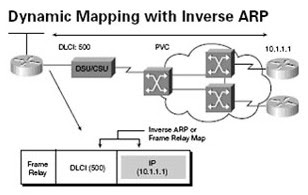 Frame Relay Overview-1.jpg
