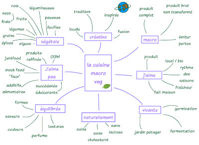 La cuisine macroveg