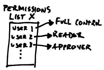 [sharepoint-splist-Untitled2[2].gif]