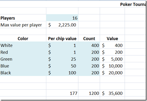 Dennis Somerville: Poker Tournament - Determine Initial Chip Count using  Excel Solver
