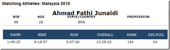 ironman Fathi