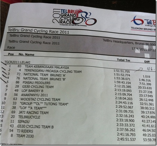 telbru result 2