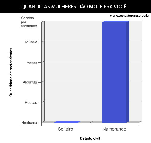 http://lh6.ggpht.com/_ez-6hAdlT40/TGgCx09autI/AAAAAAAAAC0/O3SdtJq4KjY/mulheresdando-mole.jpg