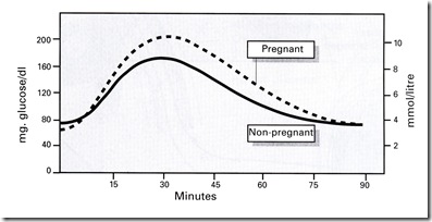 5. Metabolisme Karbohidrat 5. Metabolisme Karbohidrat