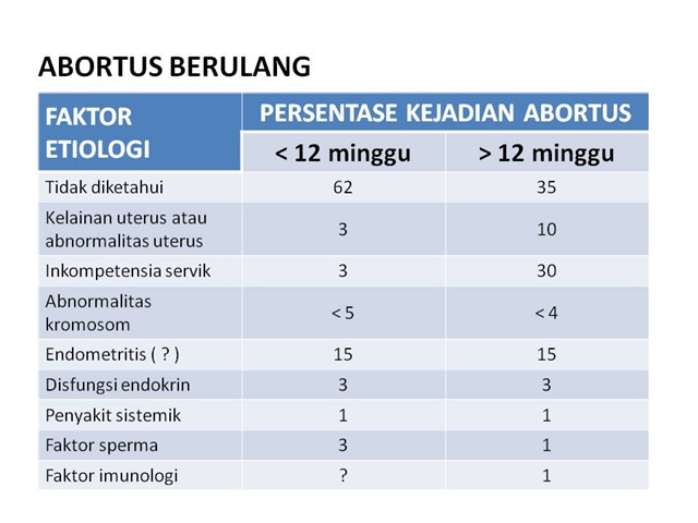 [ABORTUS HABITUALIS[3].jpg]