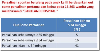 Persalinan spontan berulang pada anak ke III berdasarkan