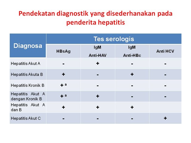 [Pendekatan diagnostik  hepatitis[4].jpg]