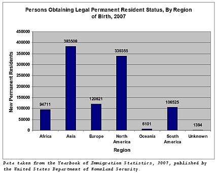 Legal Perm. Res. Status by Region