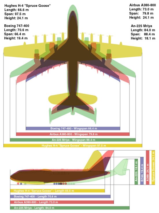 [world's-biggest-airplanes-history (46).jpg]