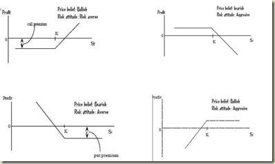 Fx options payoff