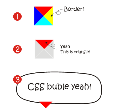 border-element