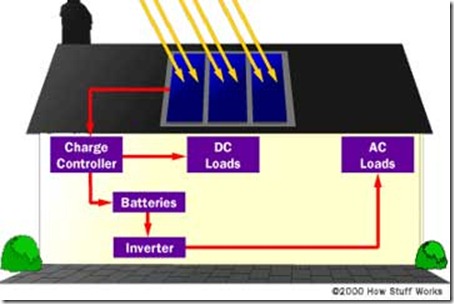solar-cells-5a