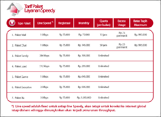tarif baru speedy unlimited