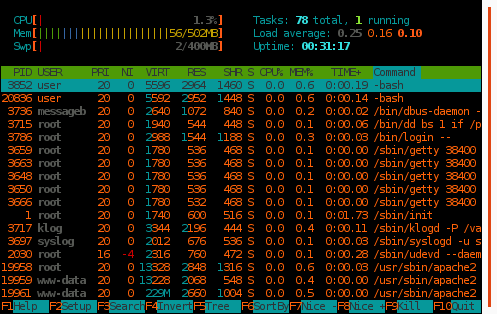 Htop