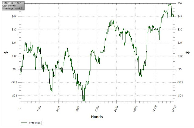 graph enero