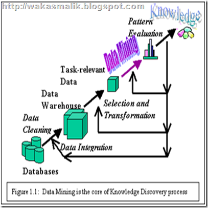 data mining process diagram wakas malik professional approach to data mining data mining process diagram wakas malik professional approach to data mining