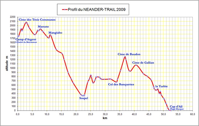 [profilneander2009copie.jpg2.jpg]