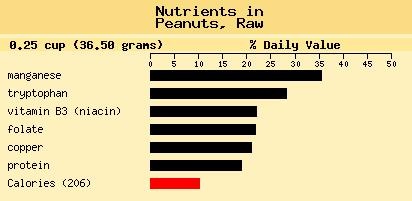 [food chart peanuts[3].jpg]